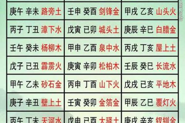 生辰八字大揭秘,如何用阴历算命预测人生走向 生辰八字大揭秘,如何用阴历算命预测人生走向