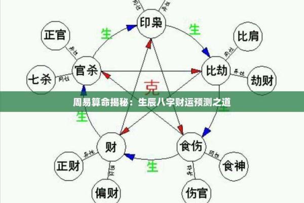 生辰八字大揭秘,如何用阴历算命预测人生走向 生辰八字大揭秘,如何用阴历算命预测人生走向
