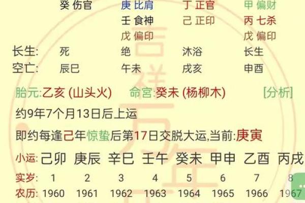 揭秘生辰八字:你前世的命运是否早已注定? 揭秘生辰八字:你前世的命运是否早已注定?