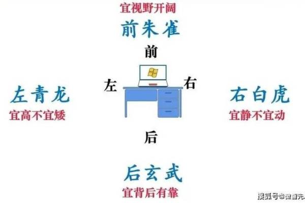 助力事业发展的办公桌风水秘诀 助力事业发展的办公桌风水秘诀