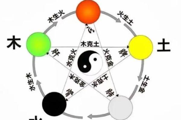 品五行属什么?揭秘五行与品格的关系 品五行属什么?揭秘五行与品格的关系