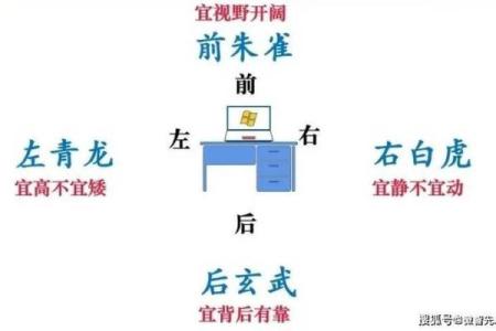 助力事业发展的办公桌风水秘诀