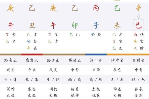 免费算命生辰八字分析:如何通过八字了解人生关键转折点? 免费算命生辰八字分析:如何通过八字了解人生关键转折点?