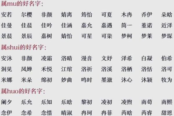 生辰八字测名:如何根据八字选个好名字,运势提升大揭秘! 生辰八字测名:如何根据八字选个好名字,运势提升大揭秘!