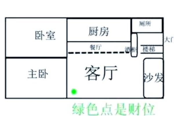 风水财位的布置与讲究揭秘:如何通过布局提升运势与财富 风水财位的布置与讲究揭秘:如何通过布局提升运势与财富