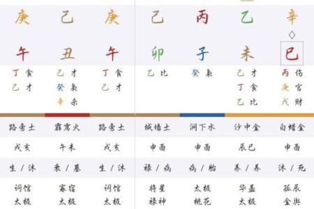 免费算命生辰八字分析：如何通过八字了解人生关键转折点？