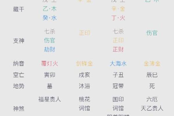 如何通过生辰八字测算预测一生运势 如何通过生辰八字测算预测一生运势