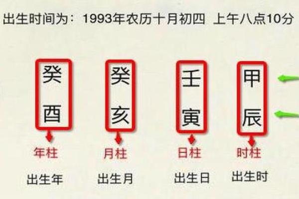 如何通过生辰八字测算预测一生运势 如何通过生辰八字测算预测一生运势