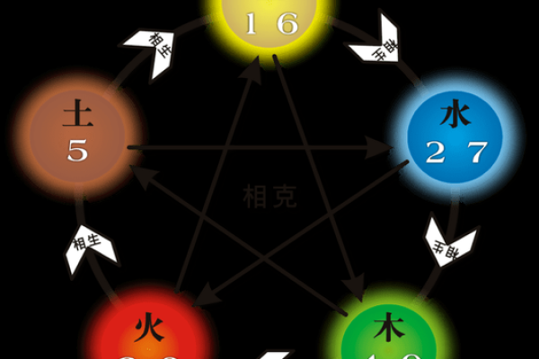 潘的五行属性揭秘:如何影响你的性格与命运? 潘的五行属性揭秘:如何影响你的性格与命运?
