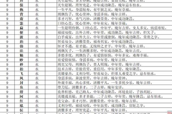 从五行八字看霸气两字名字的最佳搭配 从五行八字看霸气两字名字的最佳搭配