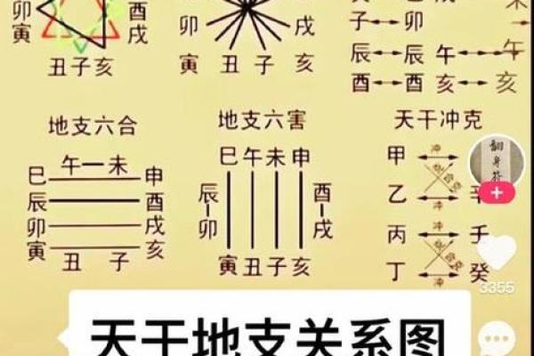七杀在八字命理中的深层解析,你不可不知的命运密码! 七杀在八字命理中的深层解析,你不可不知的命运密码!