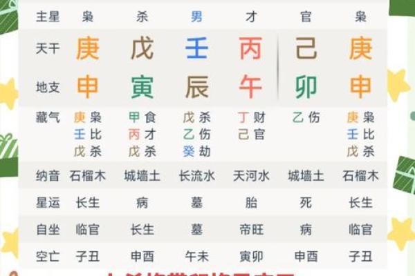 七杀在八字命理中的深层解析,你不可不知的命运密码! 七杀在八字命理中的深层解析,你不可不知的命运密码!