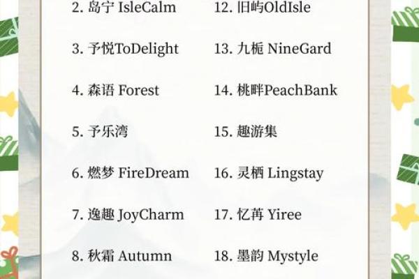 英文起名网推荐:适合不同场合的英文名字 英文起名网推荐:适合不同场合的英文名字