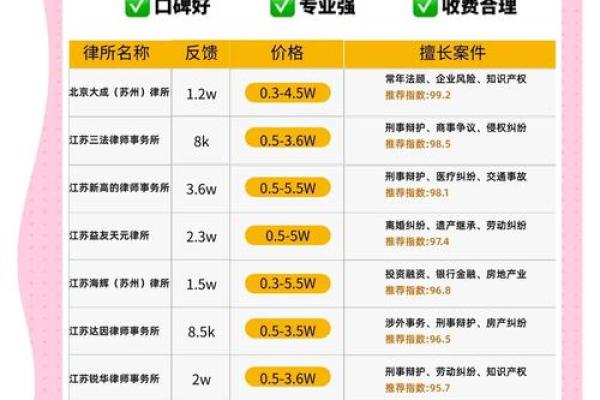 如何为律师咨询有限公司起一个独特且具吸引力的名字 如何为律师咨询有限公司起一个独特且具吸引力的名字