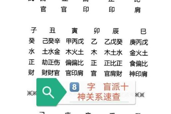 学会盲派八字,轻松掌握人生的方向 学会盲派八字,轻松掌握人生的方向