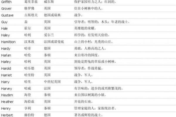 英文起名网的优势:轻松为孩子取个洋气名字 英文起名网的优势:轻松为孩子取个洋气名字