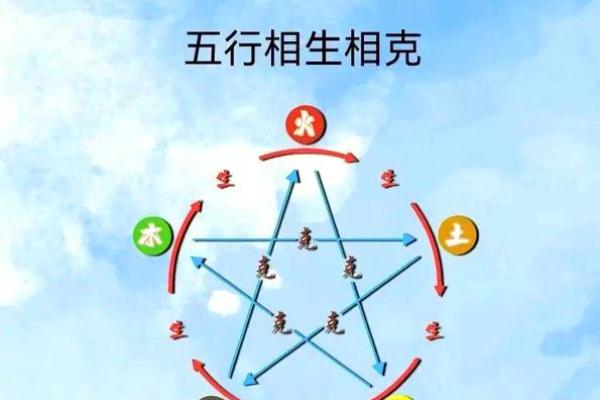 冠五行属性解析:揭开五行之谜与生活的联系 冠五行属性解析:揭开五行之谜与生活的联系
