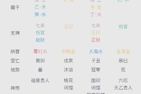 如何通过生辰八字测算预测一生运势