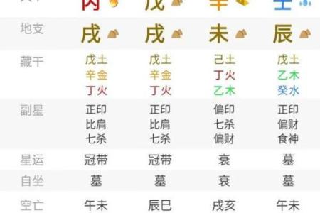 从生辰八字看寿命，命理师告诉你最准确的解析方法