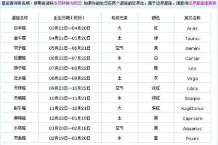 揭秘农历十月星座的神秘性格
