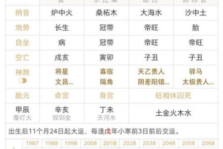 八字克父是什么意思？如何通过八字化解父亲运势问题