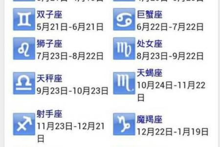 农历出生星座特点全解析