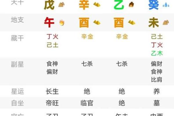 八字婚姻不顺的化解方法与风水调整 八字婚姻不顺的化解方法与风水调整