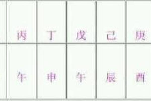 如何通过八字分析个人的桃花运 如何通过八字分析个人的桃花运