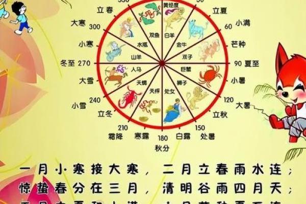 农历对照表大全:从年初到年末全覆盖 农历对照表大全:从年初到年末全覆盖