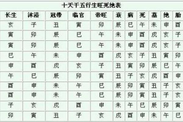 坤字五行属性解析及其在命理中的意义 坤字五行属性解析及其在命理中的意义