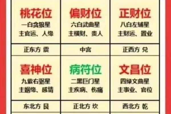 风水学中的财位布局与运势提升 风水学中的财位布局与运势提升