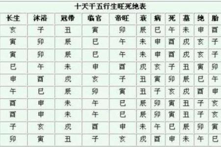 坤字五行属性解析及其在命理中的意义
