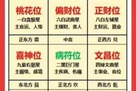 风水学中的财位布局与运势提升