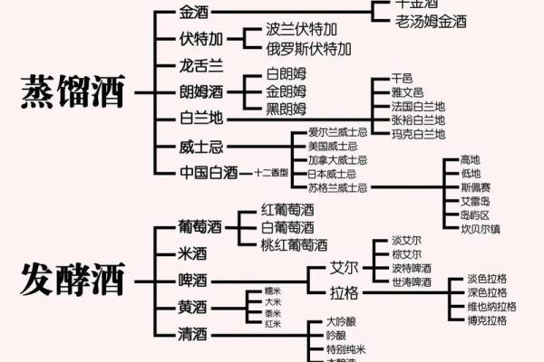 酒名里的传统与创新,探索不同地区的酿酒特色 酒名里的传统与创新,探索不同地区的酿酒特色