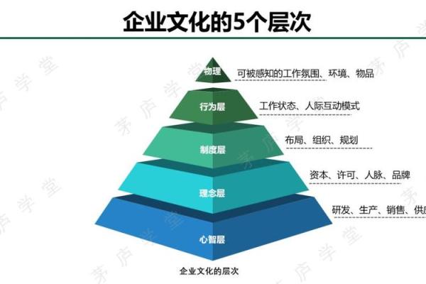 五行战略:如何利用五行理论提升企业竞争力 五行战略:如何利用五行理论提升企业竞争力