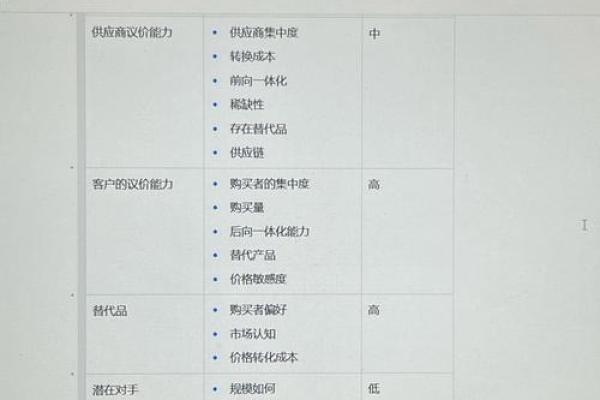 五行战略:如何利用五行理论提升企业竞争力 五行战略:如何利用五行理论提升企业竞争力