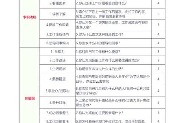 名字评估对个人形象塑造的五大重要作用 名字评估对个人形象塑造的五大重要作用