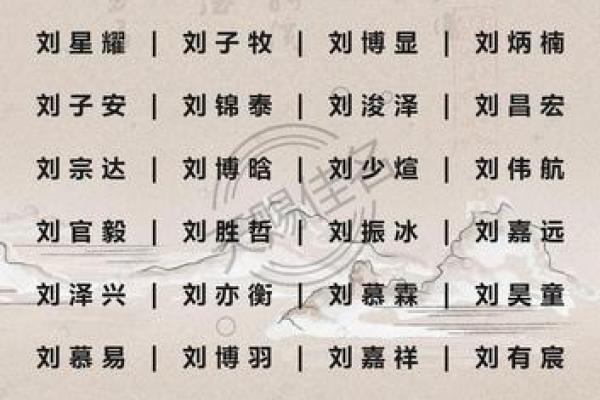 名字评估对个人形象塑造的五大重要作用 名字评估对个人形象塑造的五大重要作用