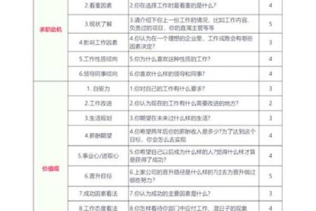 名字评估对个人形象塑造的五大重要作用