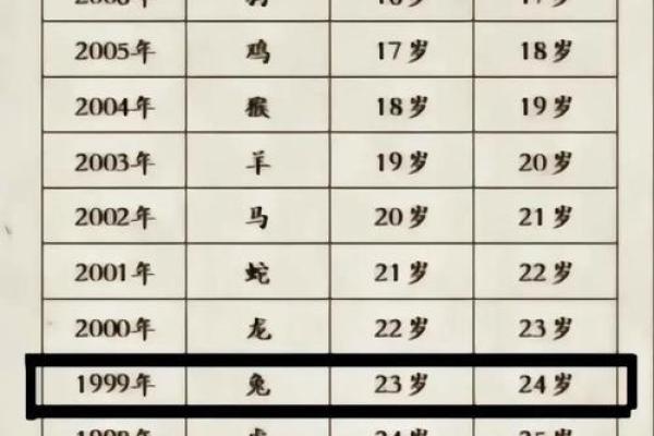 属兔人在本命年如何化解桃花煞 属兔人在本命年如何化解桃花煞