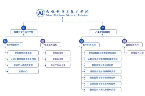 智能科技公司名字创意来源与命名技巧解析 智能科技公司名字创意来源与命名技巧解析