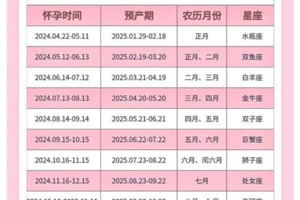 蛇年运势逐月变化全盘解析 蛇年运势逐月变化全盘解析