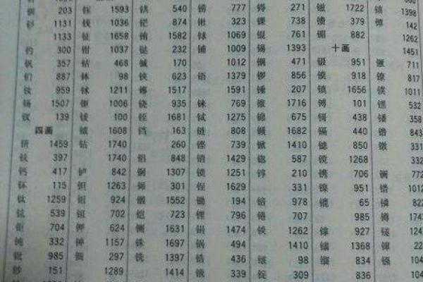 独特金字旁女孩名字,助你选出最有意义的 独特金字旁女孩名字,助你选出最有意义的
