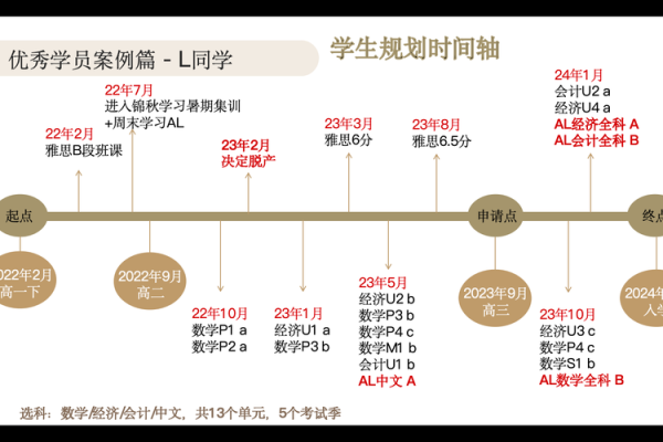 教育机构命名技巧:如何让名字脱颖而出 教育机构命名技巧:如何让名字脱颖而出