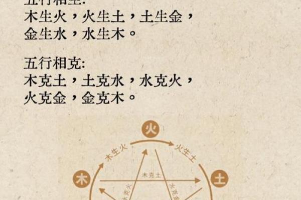 五行属性解析:如何运用五行提升你的运势与生活质量 五行属性解析:如何运用五行提升你的运势与生活质量