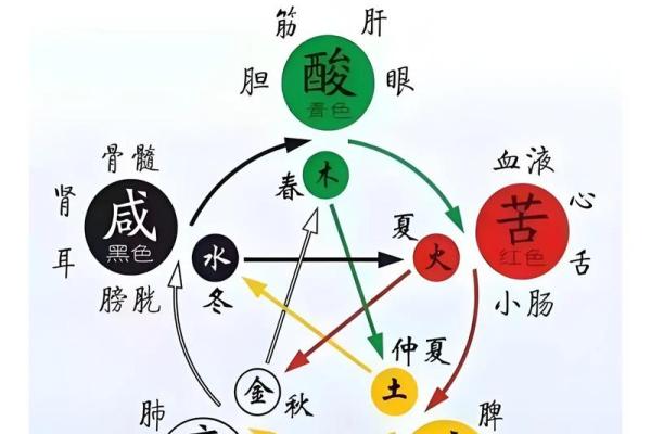 从五行角度看名字中金字的影响 从五行角度看名字中金字的影响