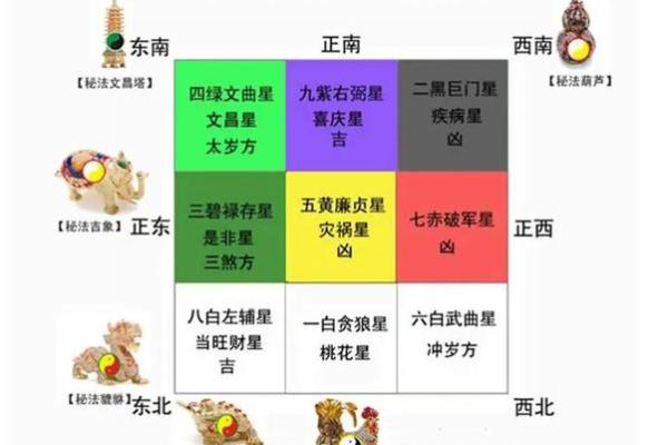 家居风水布局的关键技巧与注意事项 家居风水布局的关键技巧与注意事项