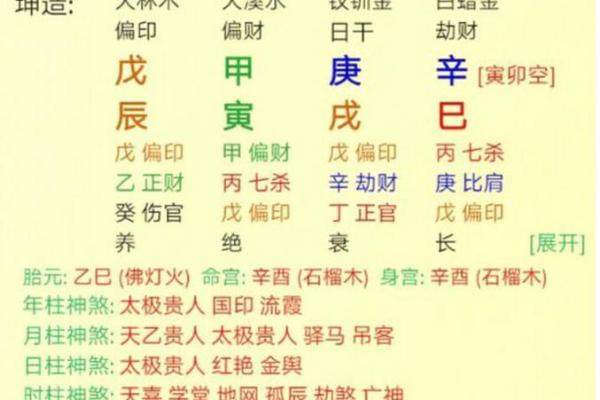 女命八字与财富积累的关系解析 女命八字与财富积累的关系解析