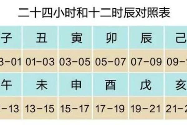 如何利用生辰八字五行不缺,打造完美人生? 如何利用生辰八字五行不缺,打造完美人生?