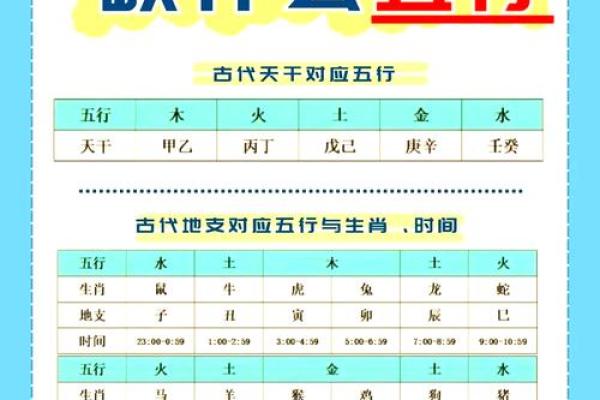 如何利用生辰八字五行不缺,打造完美人生? 如何利用生辰八字五行不缺,打造完美人生?